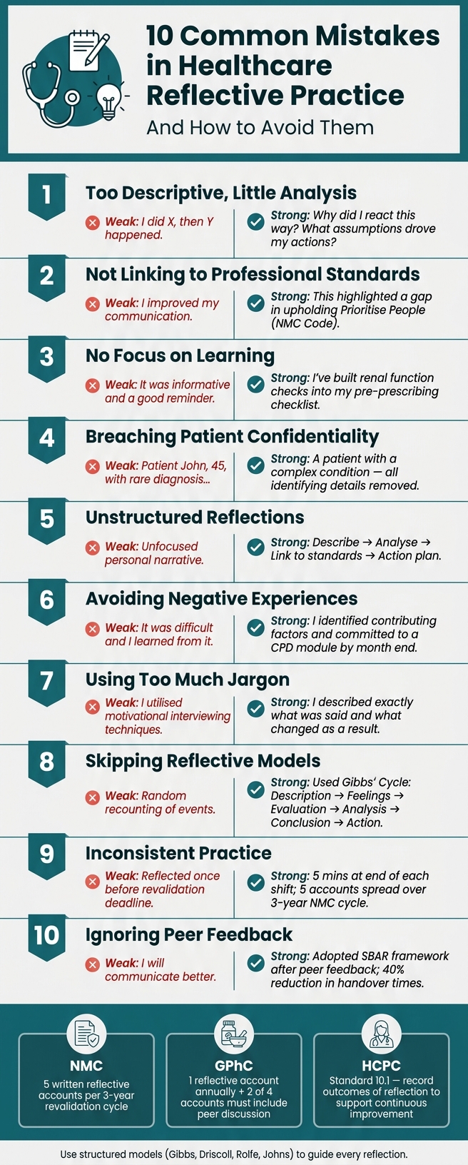 Weak vs Strong Reflective Practice: 10 Common Mistakes