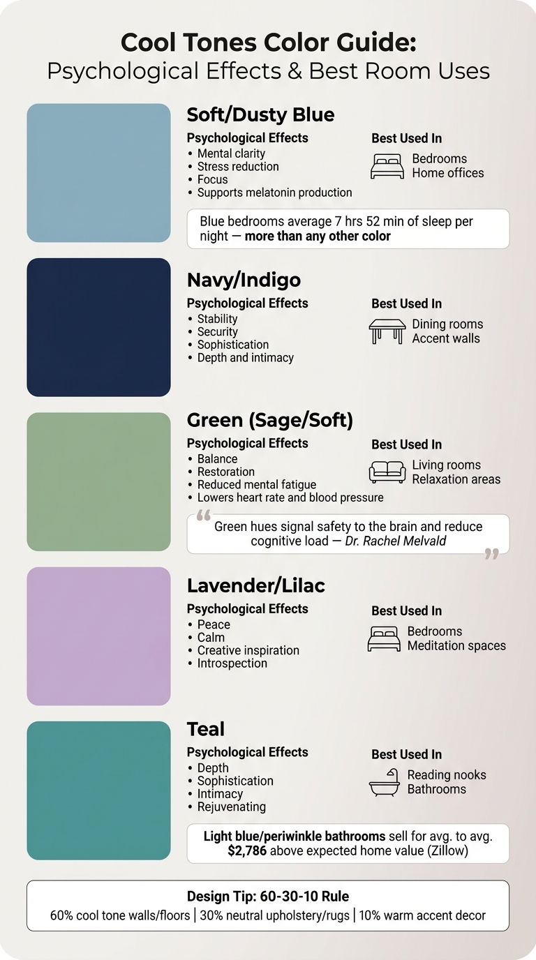 Color Effect Types Color Psychology: Calming Effects of Cool Tones | 26 Painting