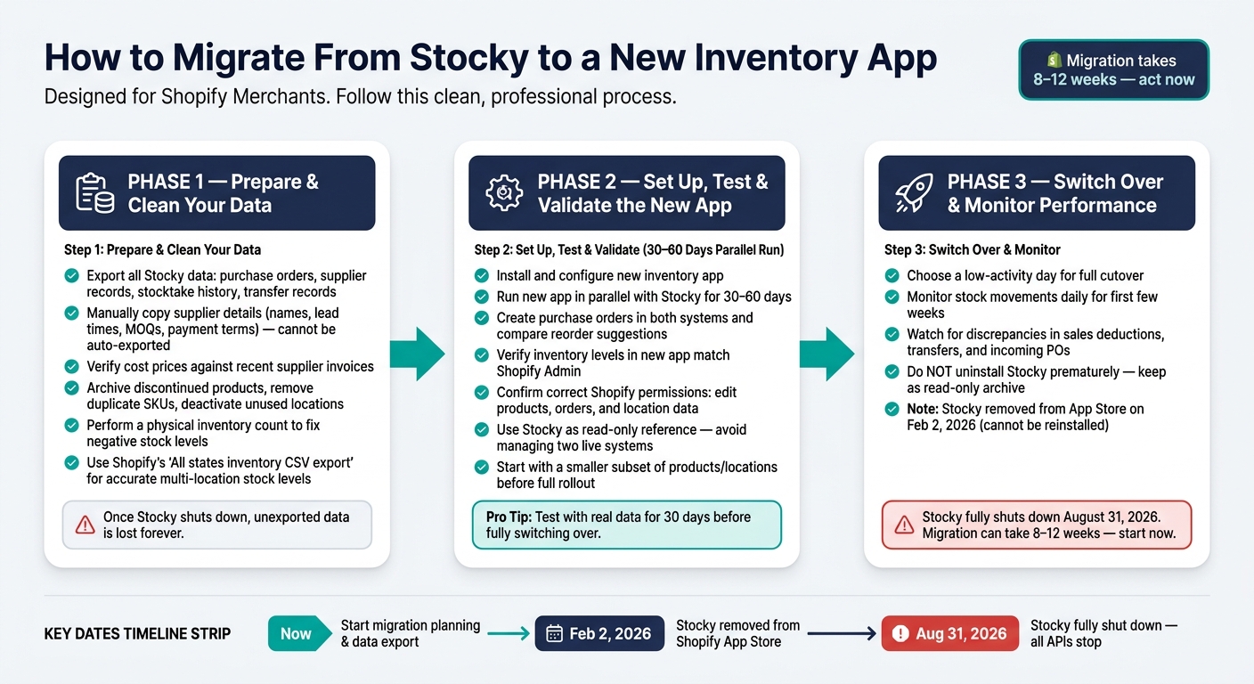 Stocky to New App Migration Timeline & Checklist