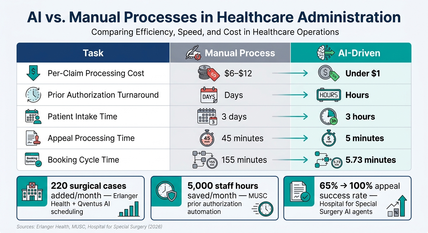 AI vs. Manual Processes in Healthcare Administration