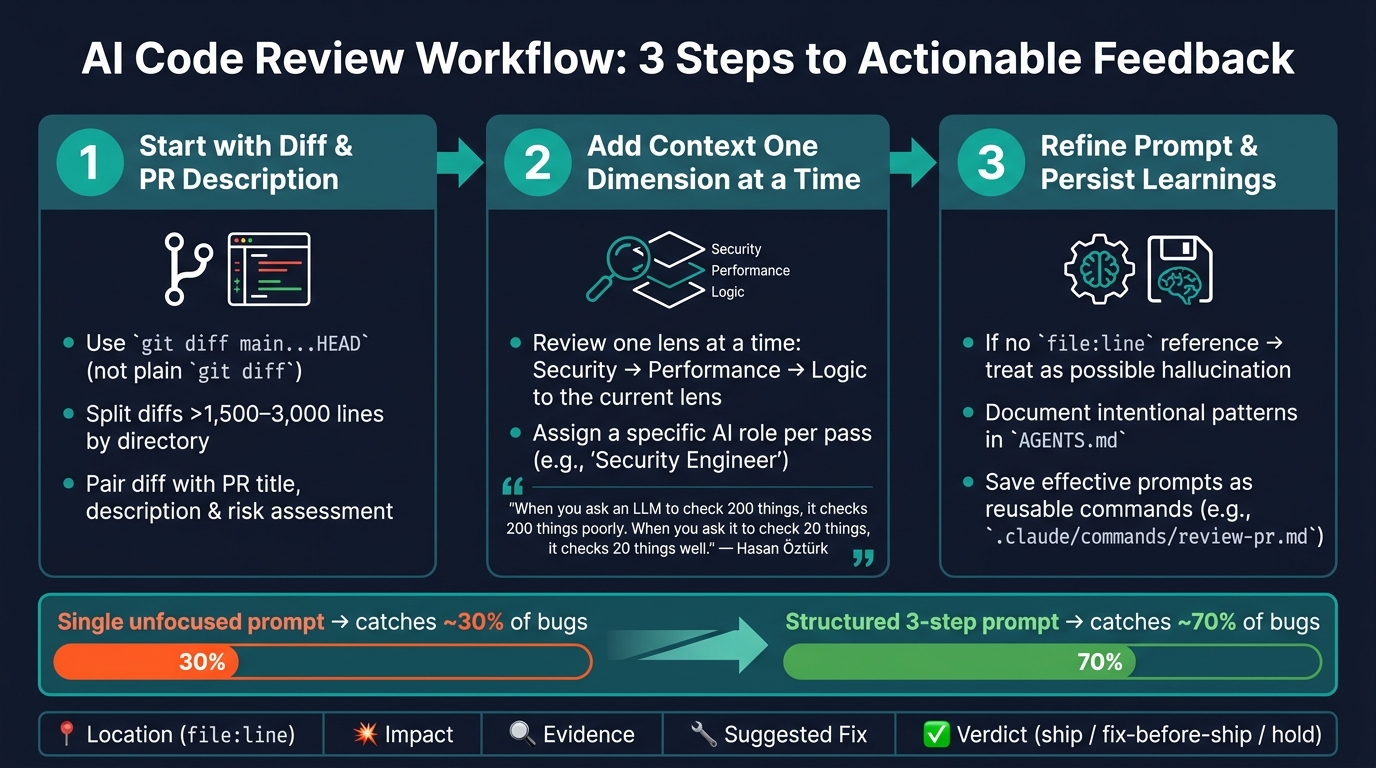 AI Code Review Workflow: 3-Step Process for Actionable Feedback