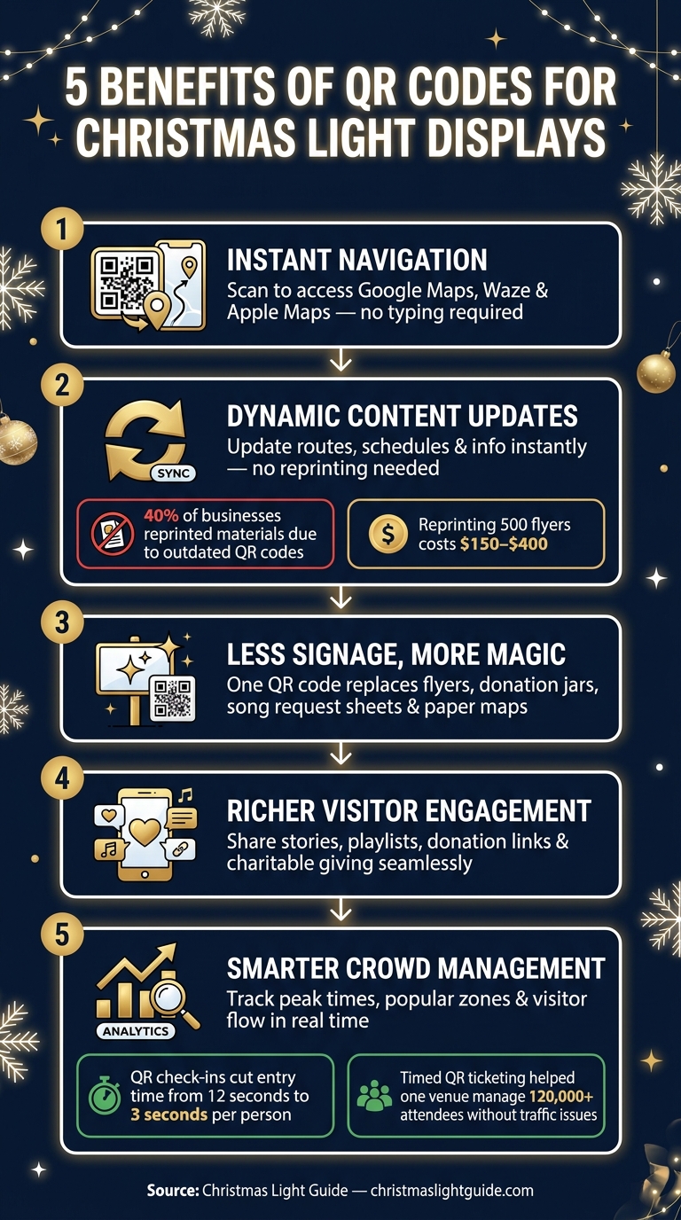 5 Benefits of QR Codes for Christmas Light Displays