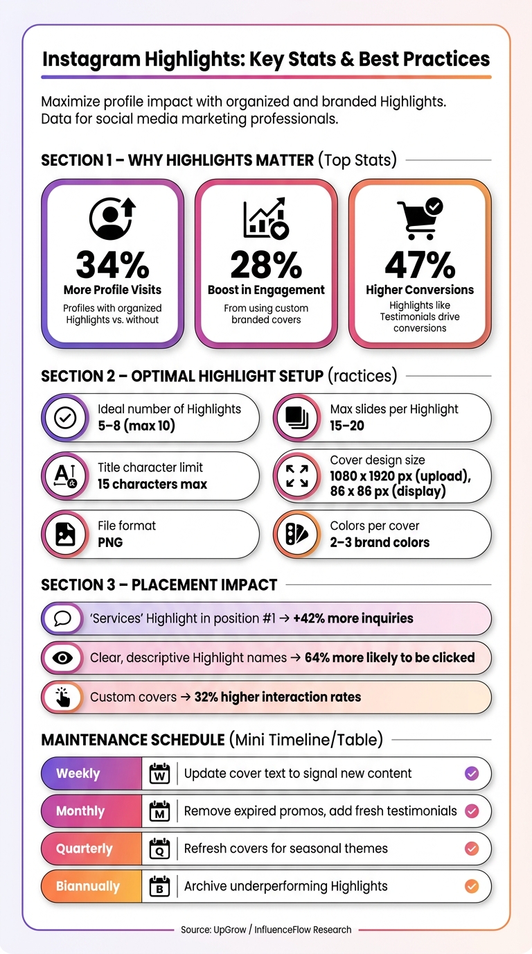Instagram Highlights: Key Stats & Best Practices