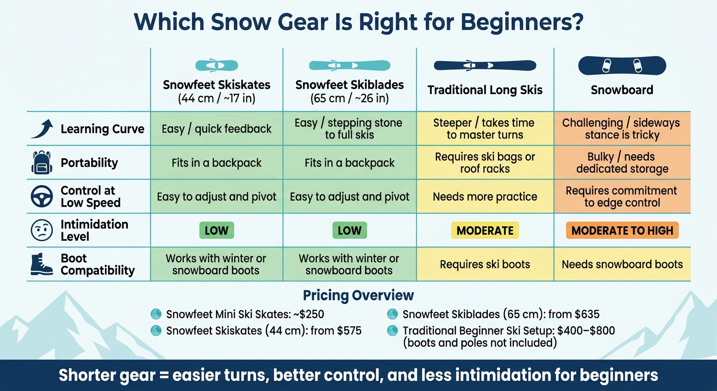 Snowfeet Skiskates vs Skiblades vs Traditional Skis vs Snowboard: Beginner Comparison