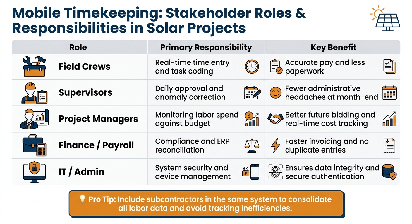 Mobile Timekeeping Roles & Responsibilities for Solar Projects