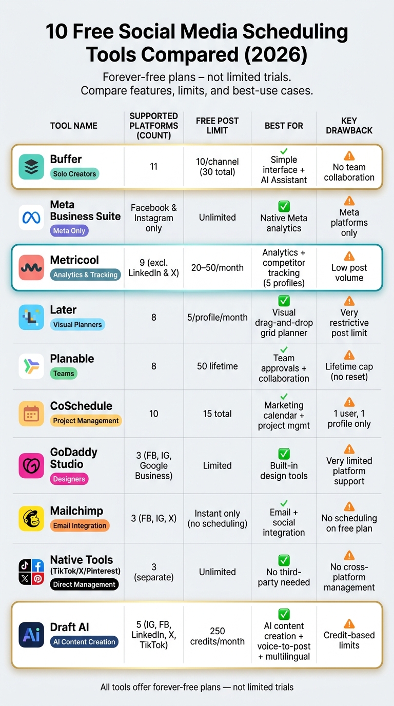 10 Free Social Media Scheduling Tools Compared (2026)