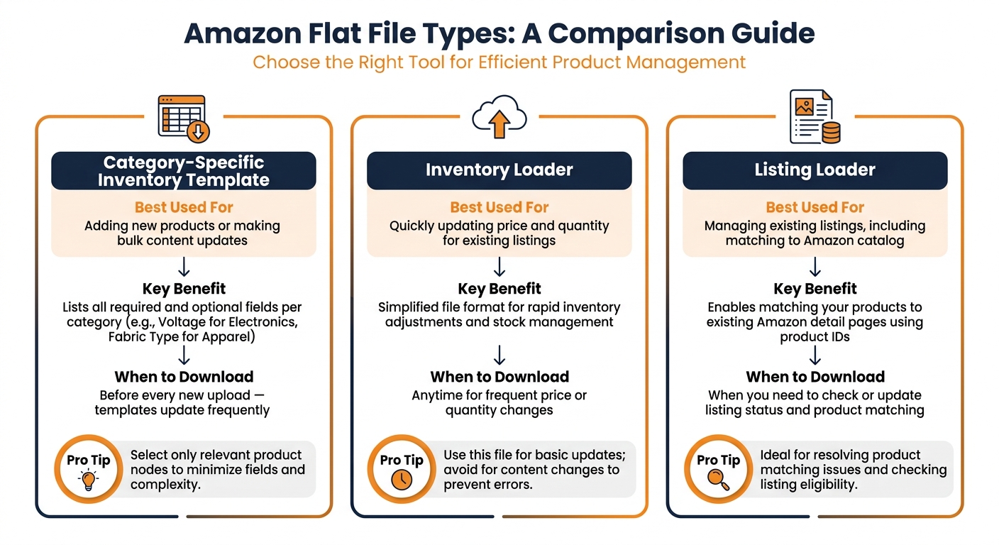 How to Download Amazon Flat Files (2026 Guide) 1 Amazon Flat File Types: Which One Do You Need?