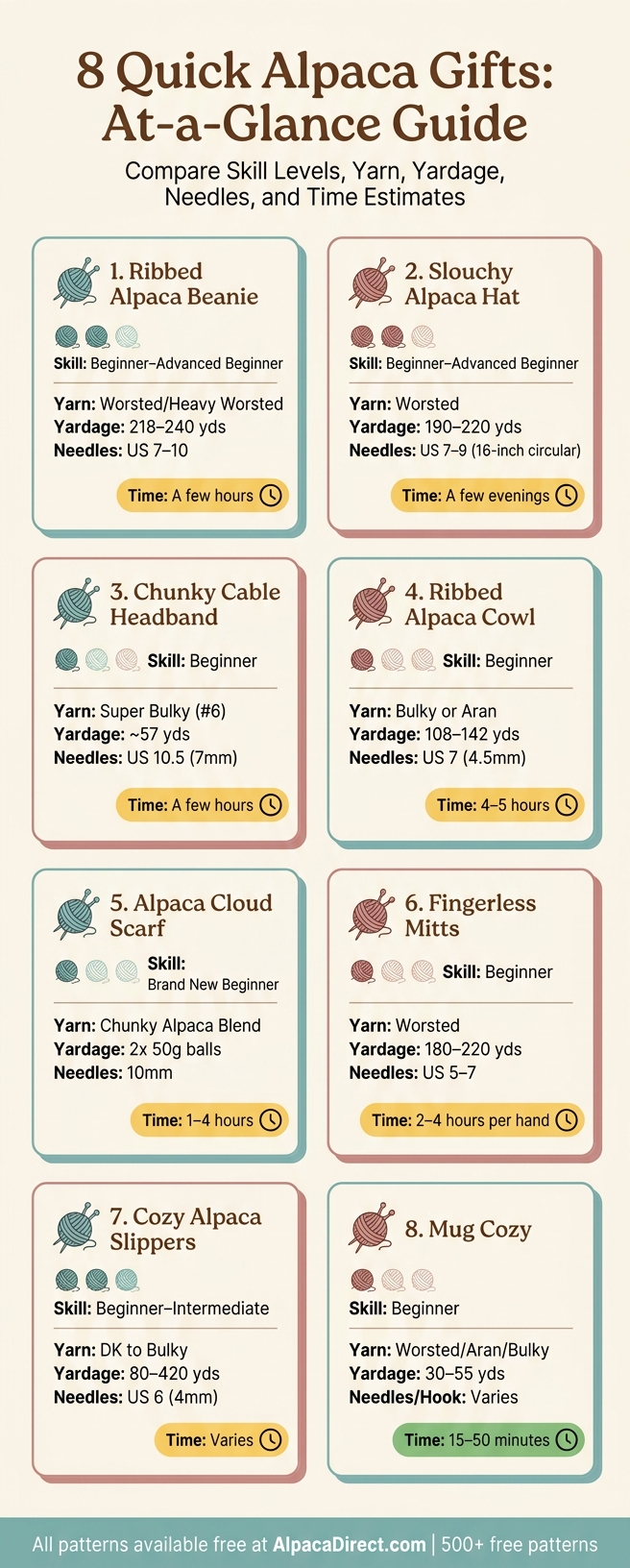 8 Quick Alpaca Knitting Gifts: At-a-Glance Comparison