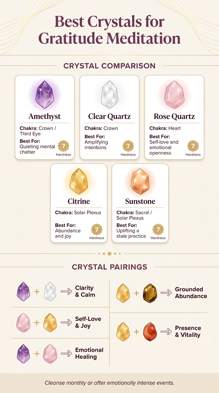 Best Crystals for Gratitude Meditation: Properties & Pairings
