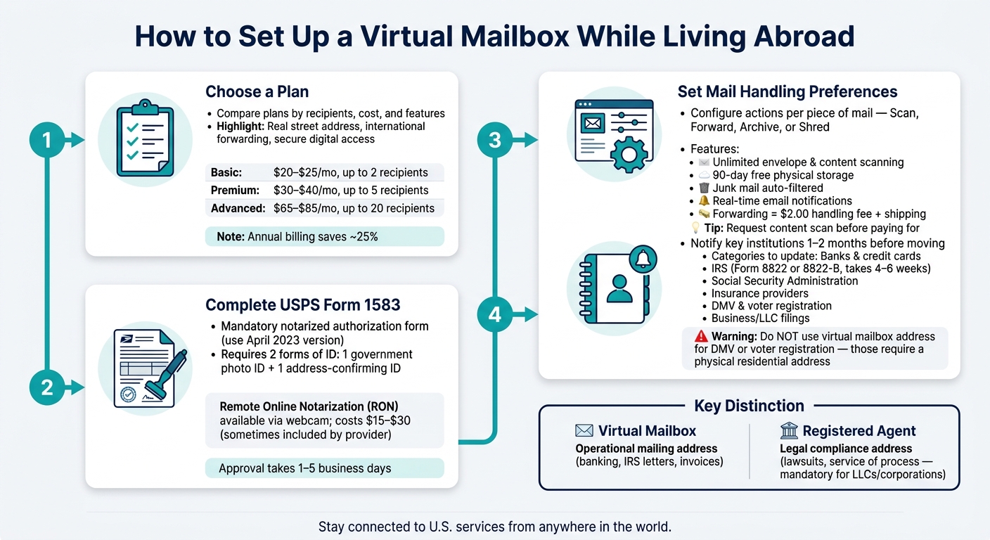 How to Set Up a Virtual Mailbox Abroad: Step-by-Step Guide