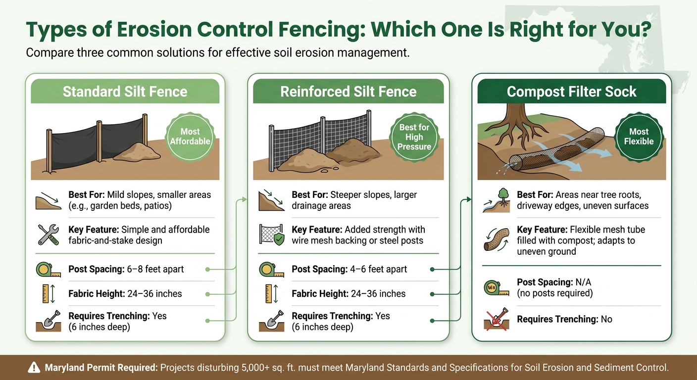 Types of Erosion Control Fencing: Which One Is Right for You?