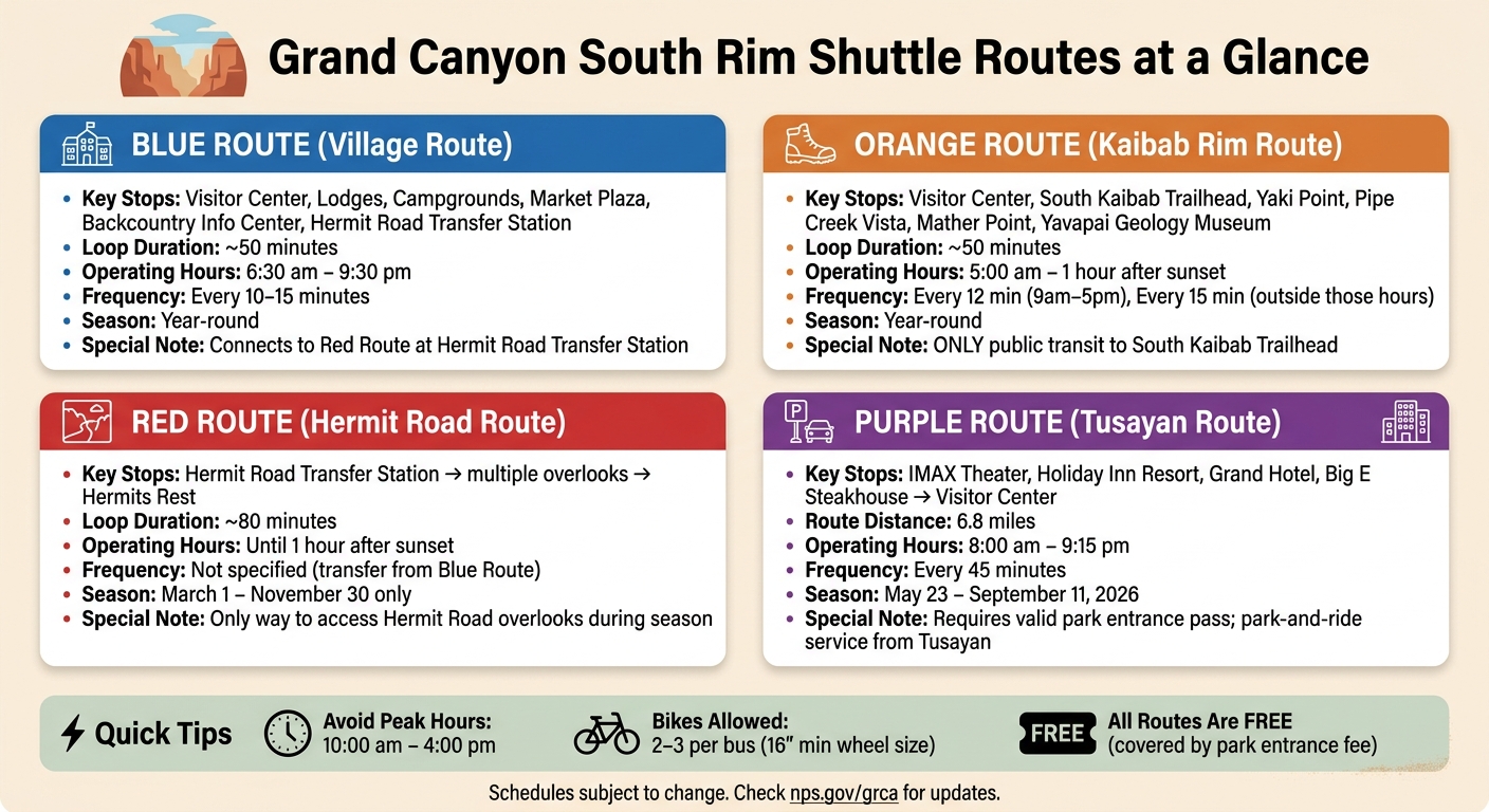 Grand Canyon South Rim Shuttle Routes: Quick Reference Guide
