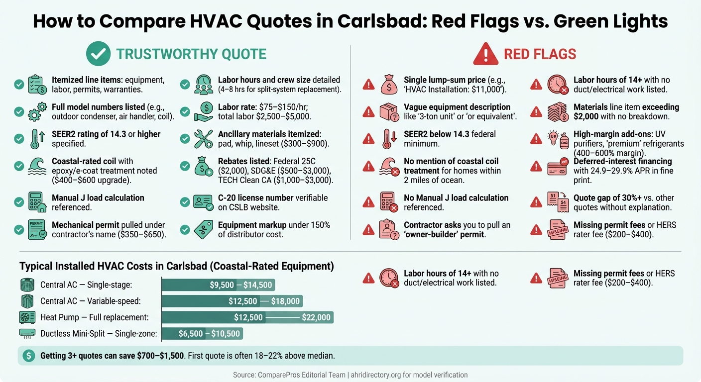 Carlsbad HVAC Quote Comparison: What to Check & What to Watch Out For