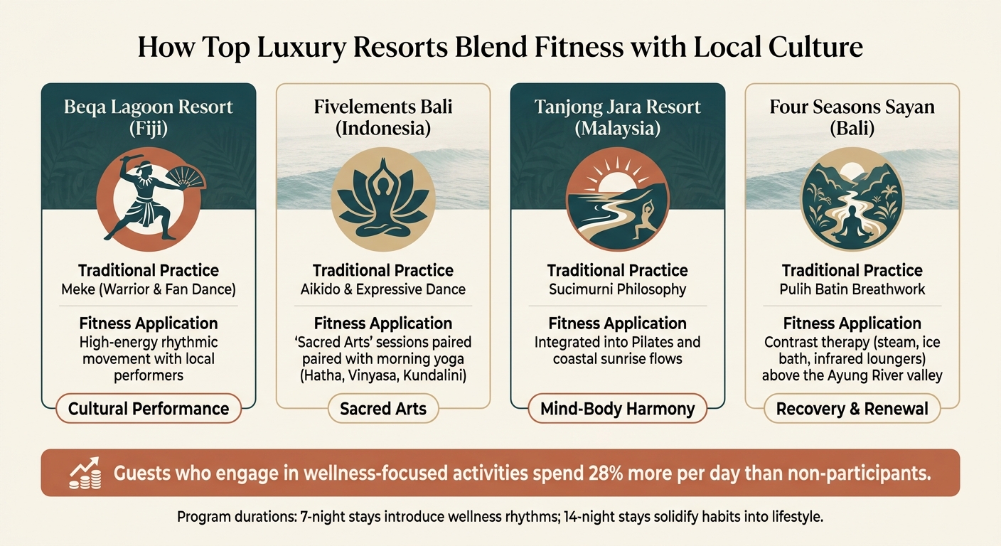 How Top Luxury Resorts Blend Fitness with Local Culture