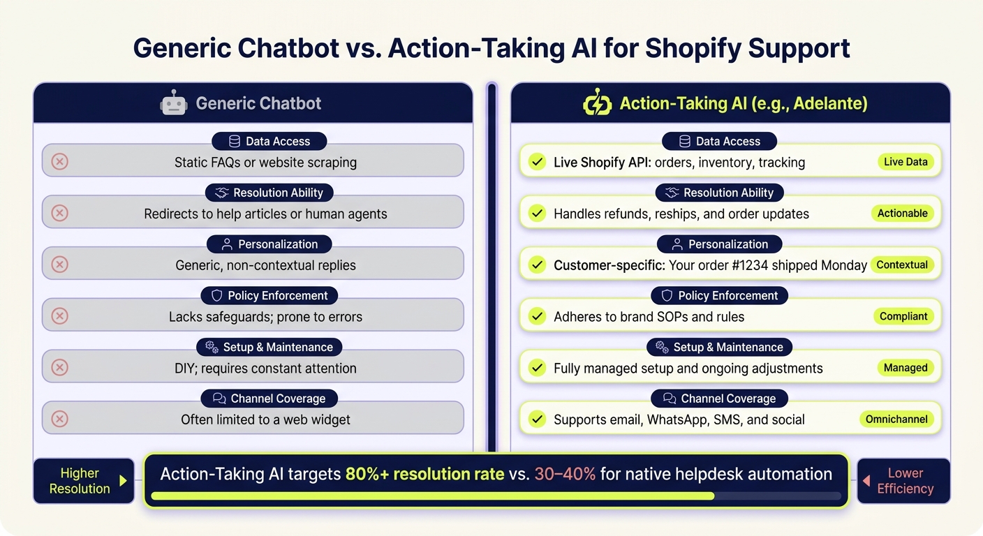 Generic Shopify Chatbot vs. Action-Taking AI: Key Differences