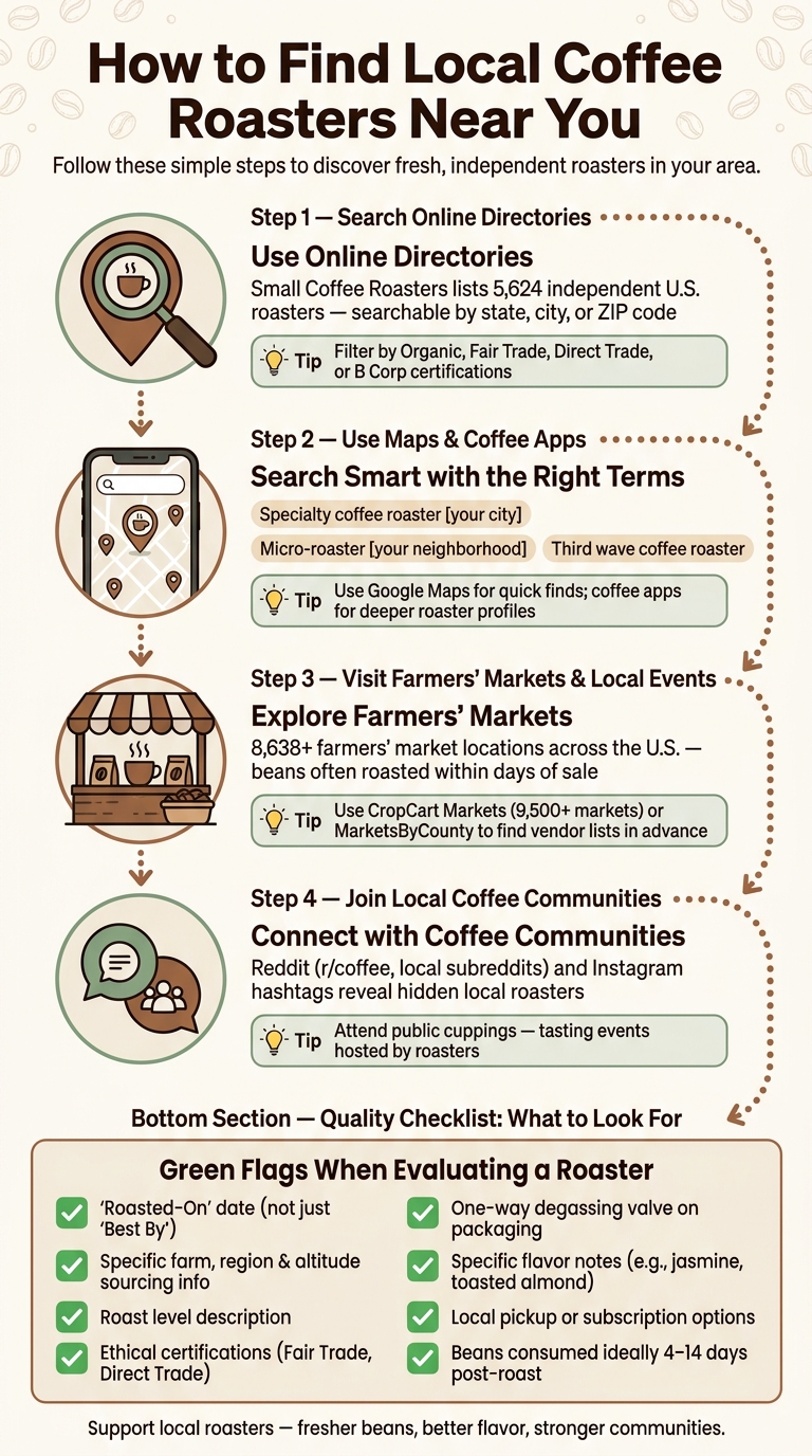 How to Find Local Coffee Roasters Near You: A Step-by-Step Guide