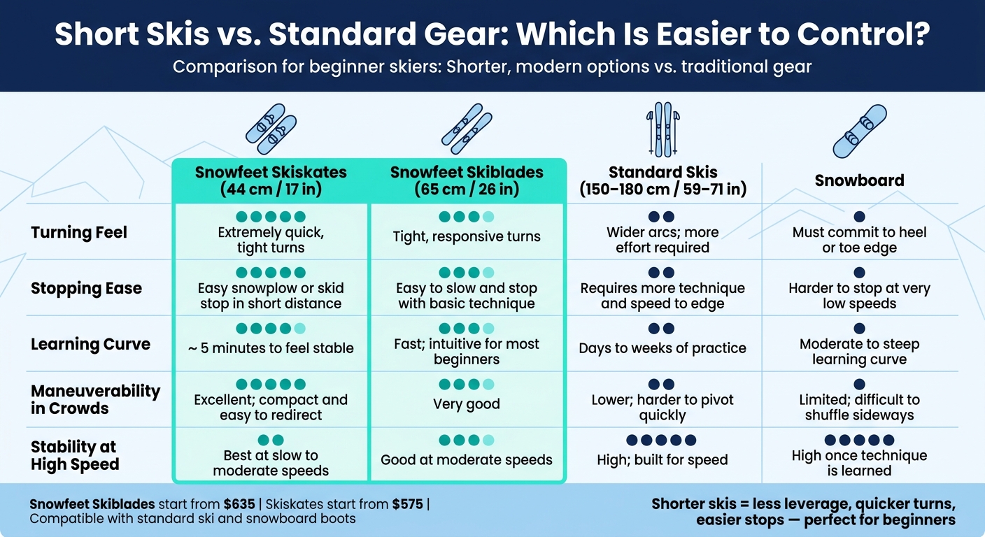 Short Skis vs. Standard Gear: Beginner Ski Control Comparison