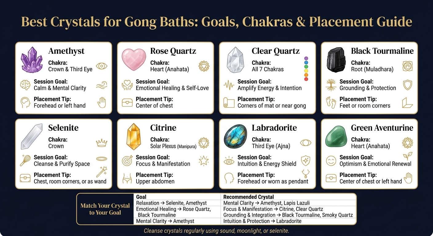 Best Crystals for Gong Baths: Goals, Chakras & Placement Guide