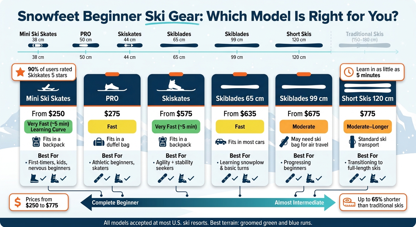 Snowfeet Beginner Ski Gear Comparison: Find Your Perfect Match
