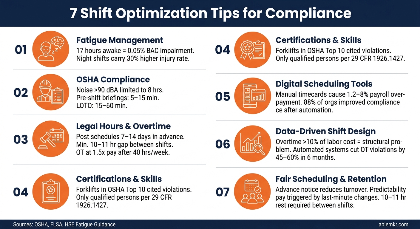 7 Shift Optimization Tips for Compliance: Key Stats & Requirements