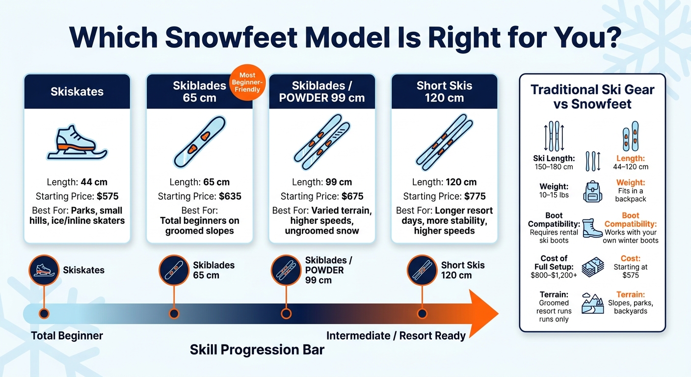 Snowfeet vs Traditional Ski Gear: Beginner Comparison Guide