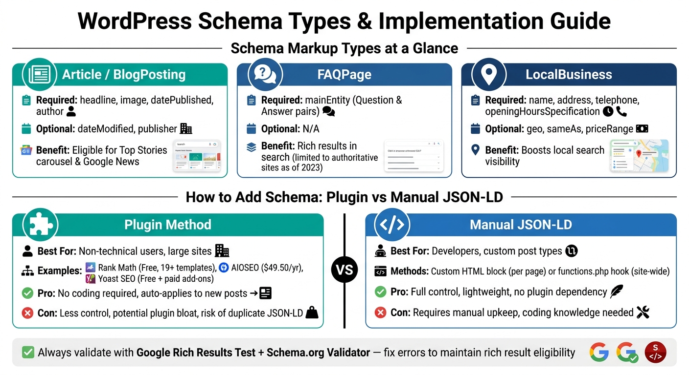 WordPress Schema Markup Methods: Plugins vs Manual JSON-LD
