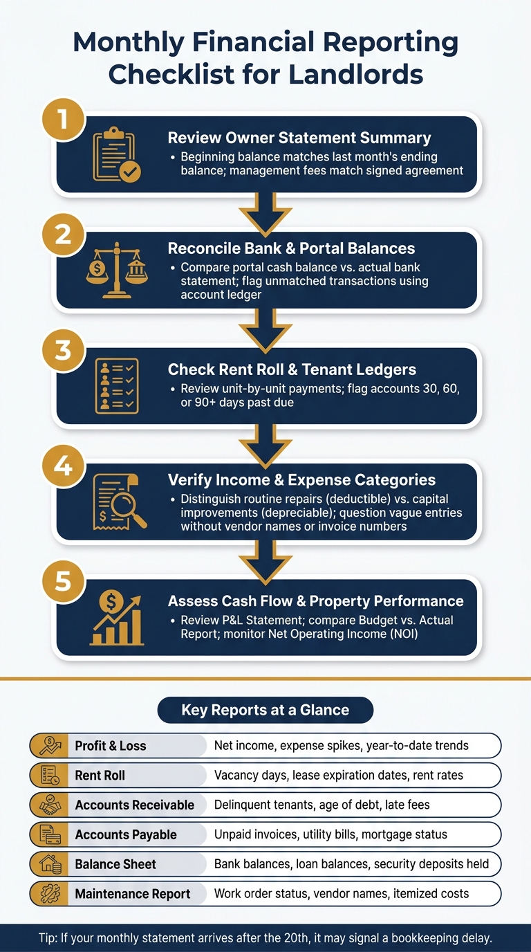 Monthly Financial Reporting Checklist for Landlords