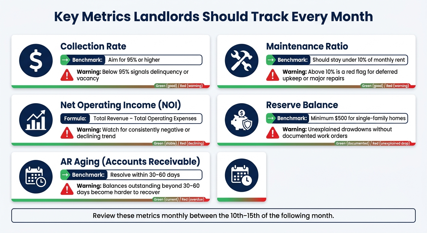 Key Metrics Landlords Should Track Monthly