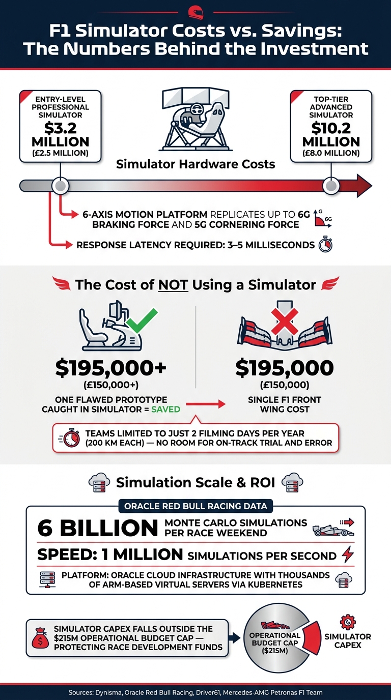 F1 Simulator Costs vs. Savings: The Numbers Behind the Investment