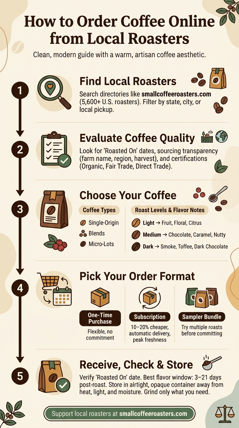 How to Order Coffee Online from Local Roasters: 5-Step Guide