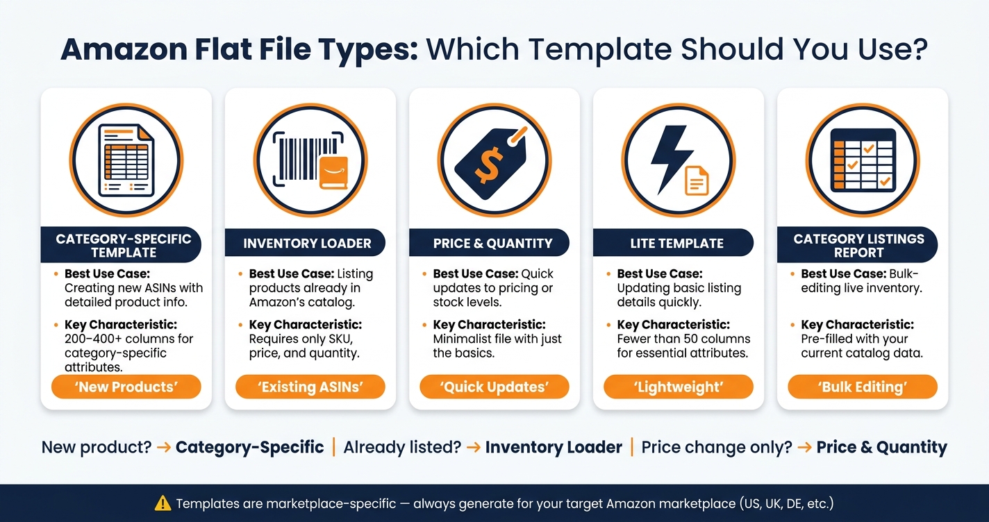 Get Your Amazon Flat File Download Here 1 Amazon Flat File Types: Which Template Should You Use?