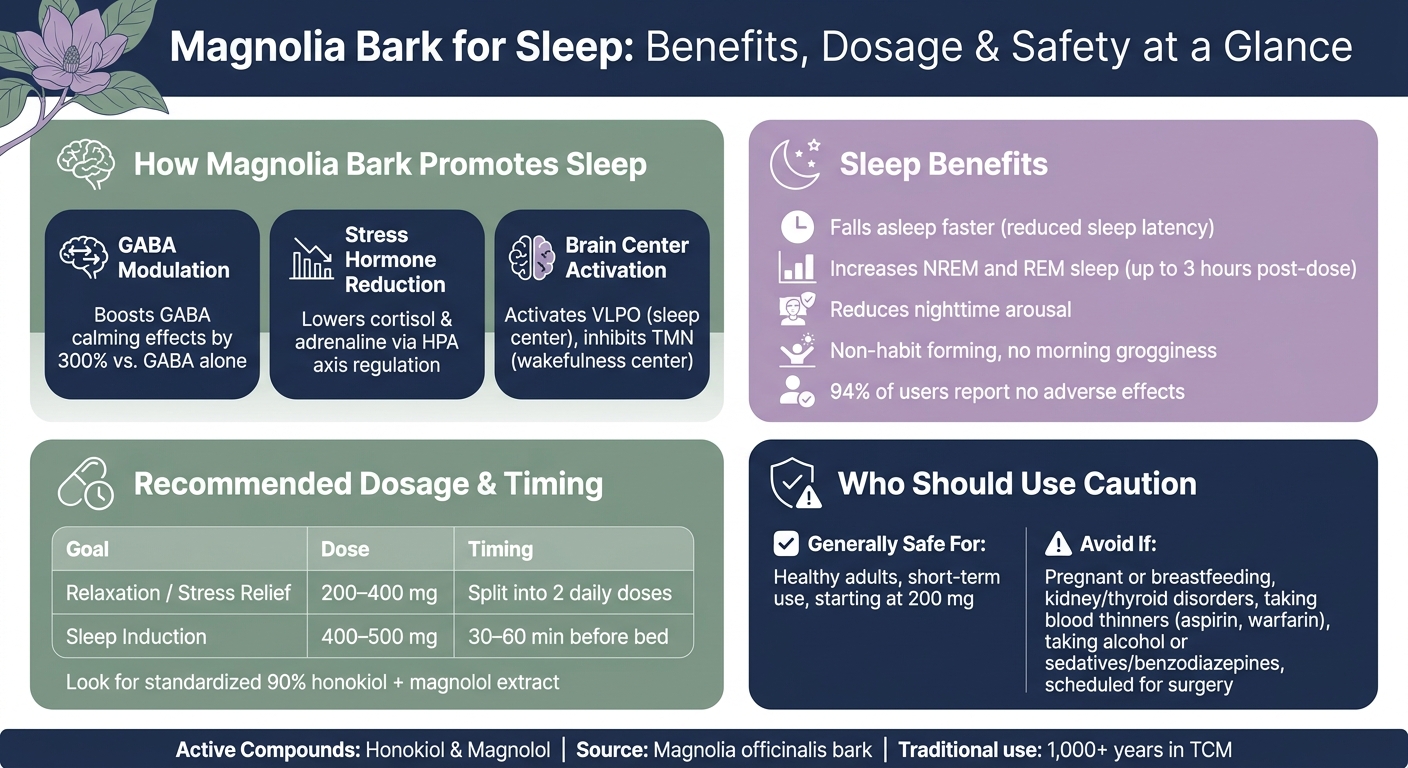 Magnolia Bark for Sleep: Benefits, Dosage & Safety at a Glance