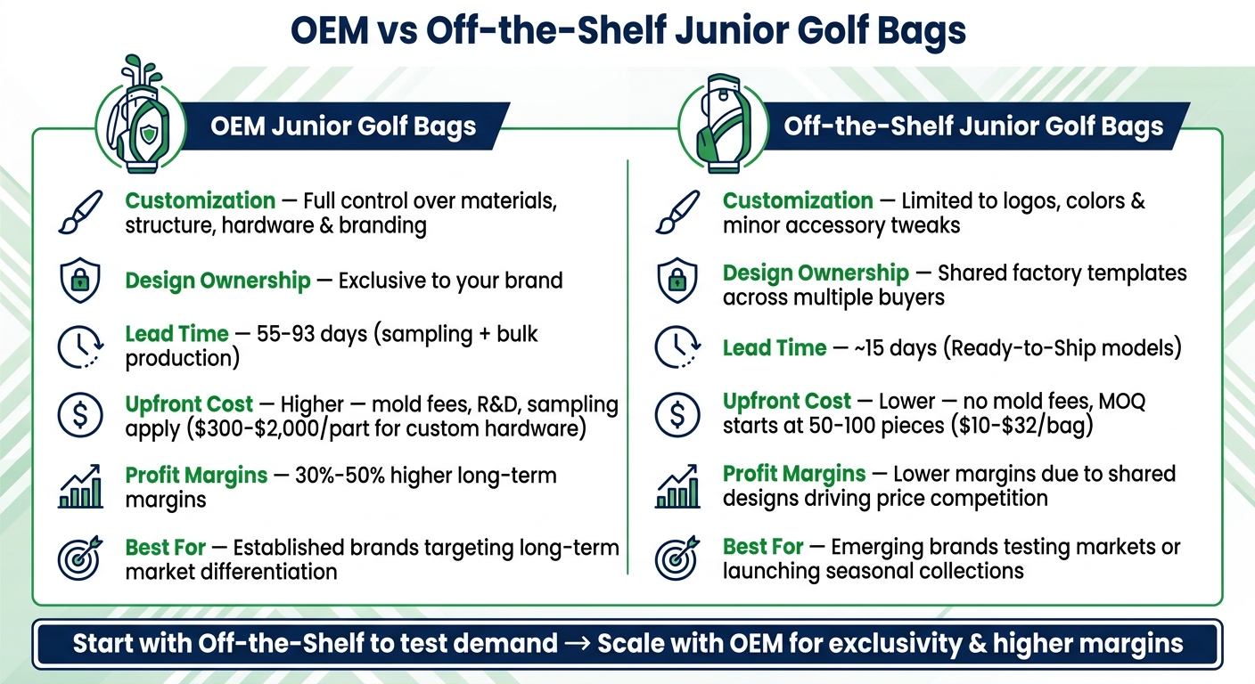 OEM vs Off-the-Shelf Junior Golf Bags: Side-by-Side Comparison