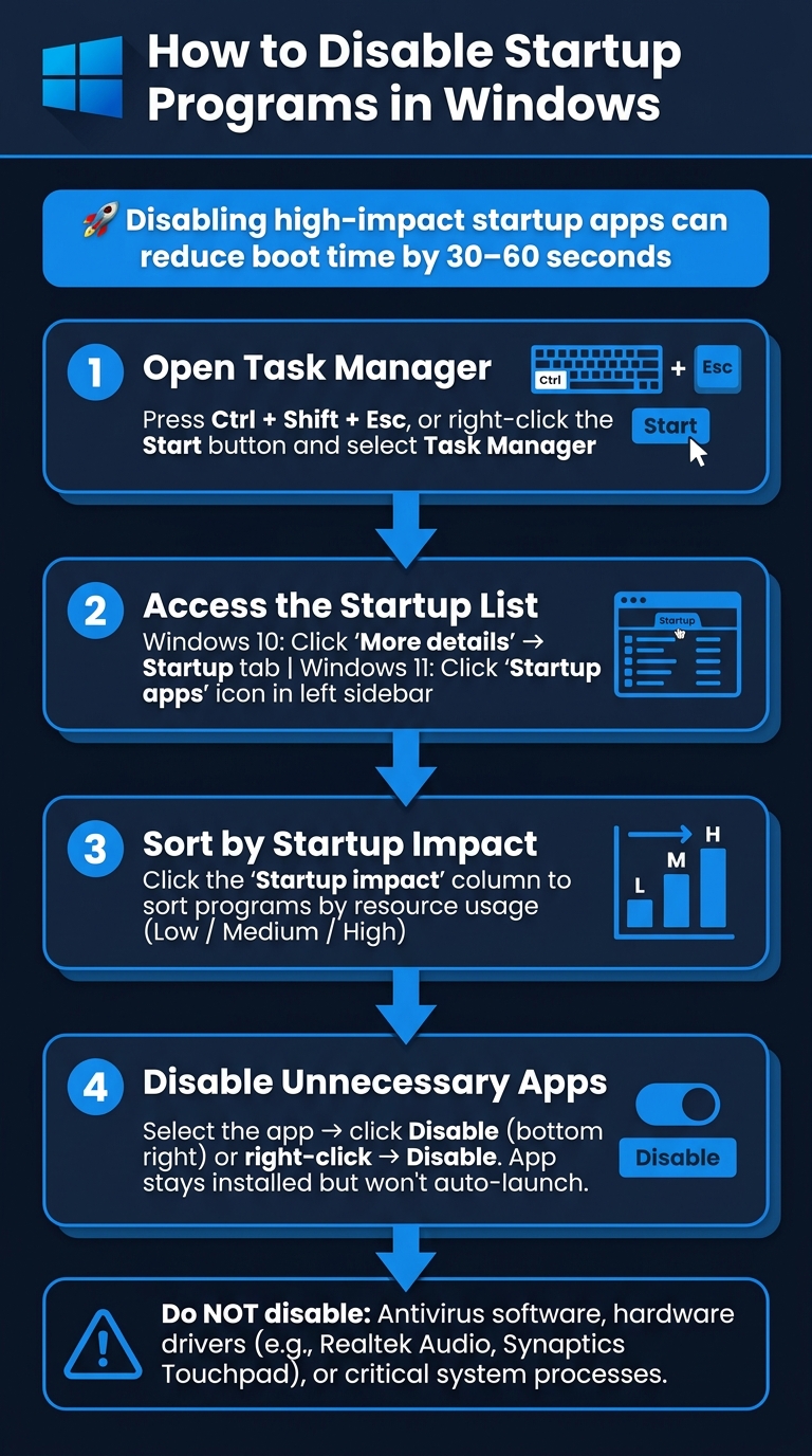 How to Disable Startup Programs in Windows: Step-by-Step Guide