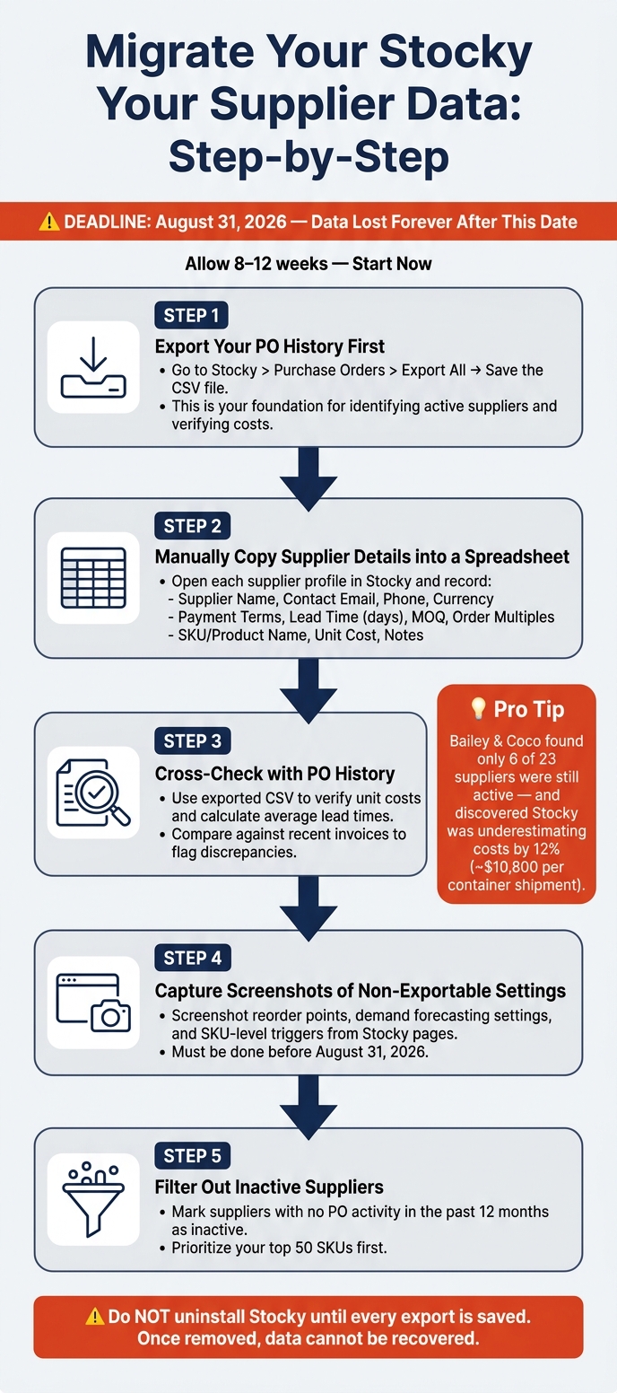 How to Migrate Your Stocky Supplier Data Before the August 31, 2026 Shutdown