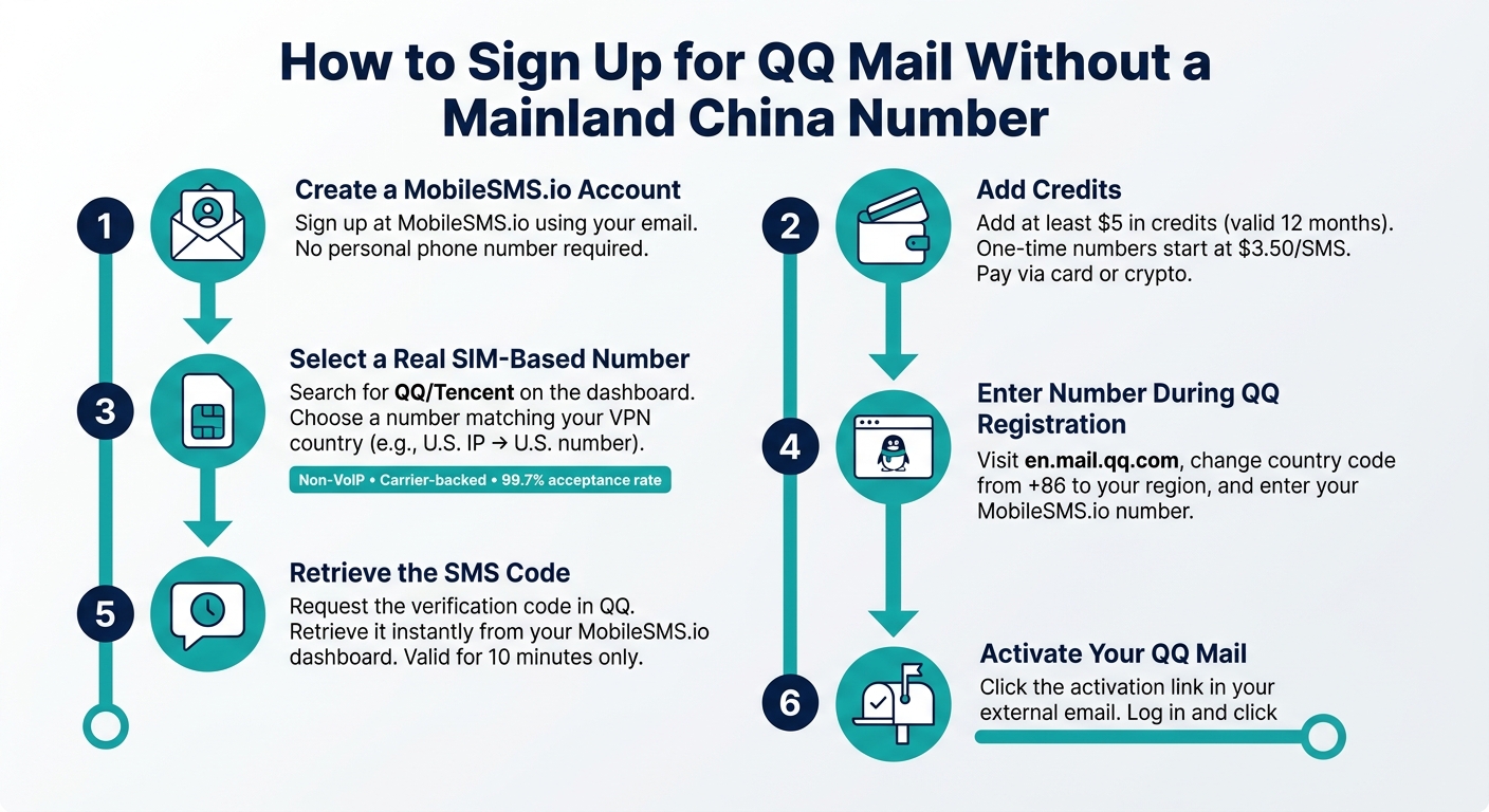 QQ Mail Sign Up Without a Mainland China Phone Number 6 How to Sign Up for QQ Mail Without a China Phone Number