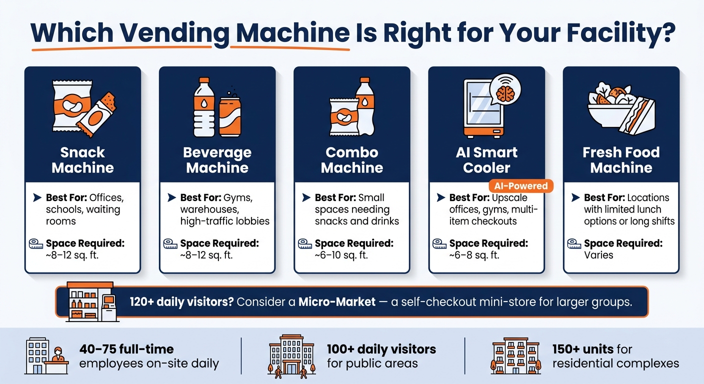 No-Cost Vending Machine Types: Which One Is Right for Your Facility?