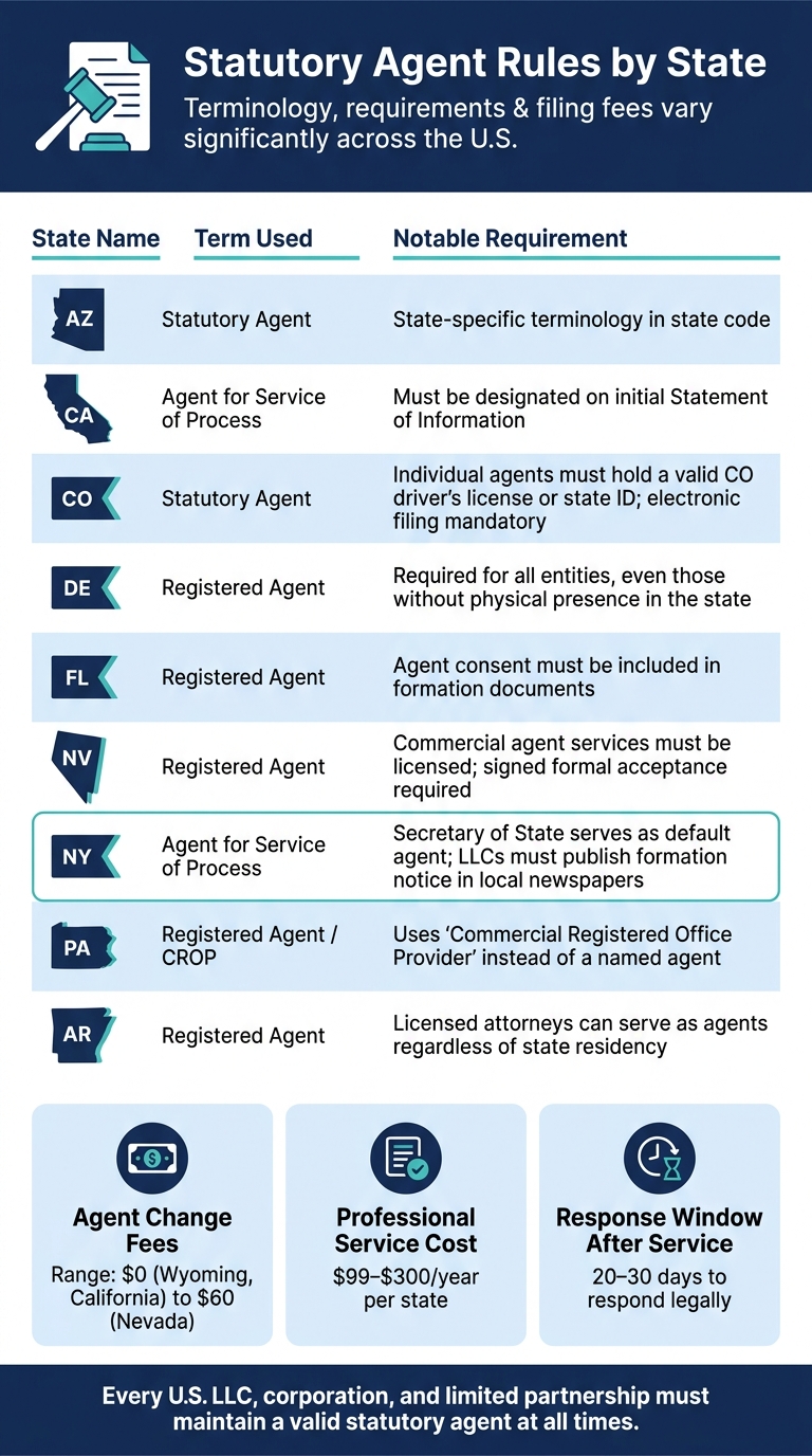 Statutory Agent Rules by State: Key Differences at a Glance