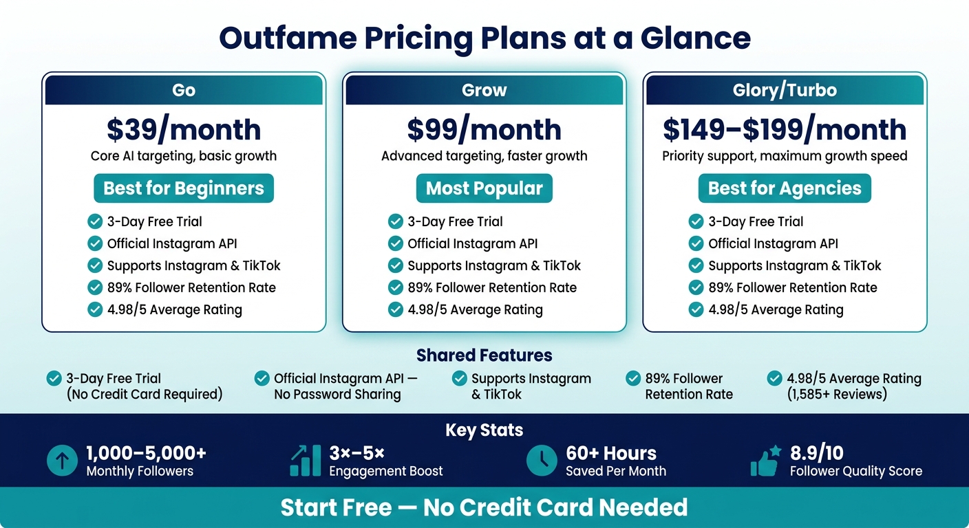 Outfame Pricing Plans Compared: Features & Value