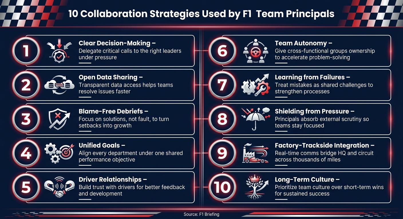 10 Collaboration Strategies Used by F1 Team Principals