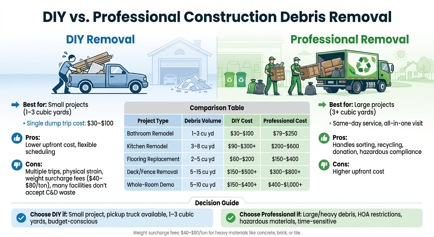 DIY vs. Professional Construction Debris Removal: Cost & Volume Comparison