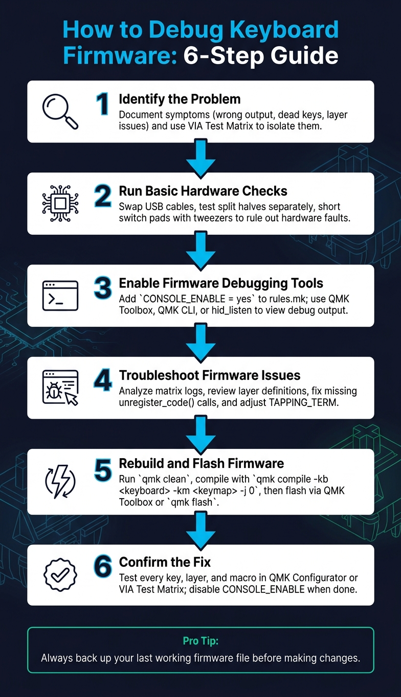 How to Debug Keyboard Firmware: 6-Step Troubleshooting Guide
