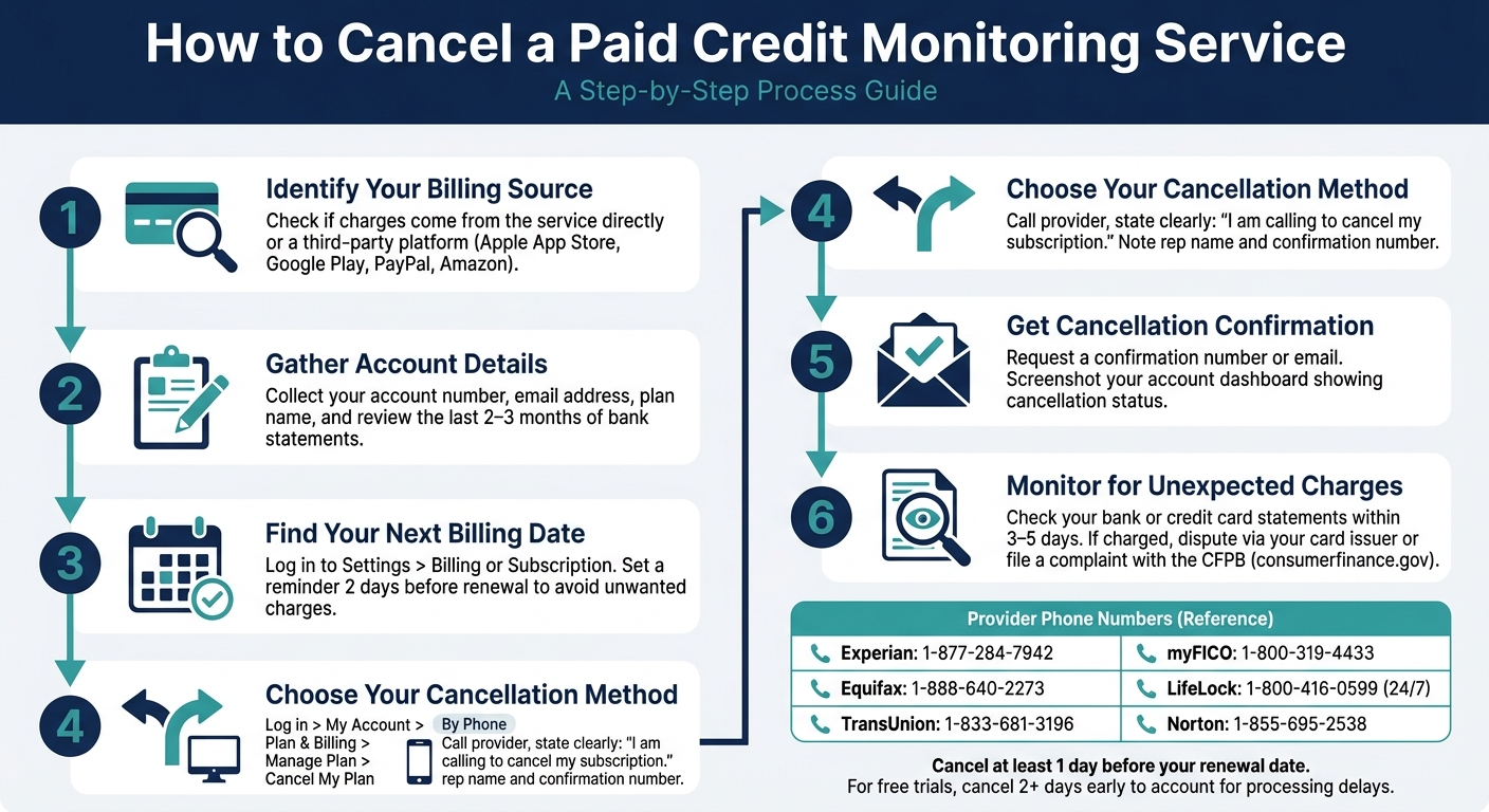 How to Cancel a Paid Credit Monitoring Service: Step-by-Step Guide