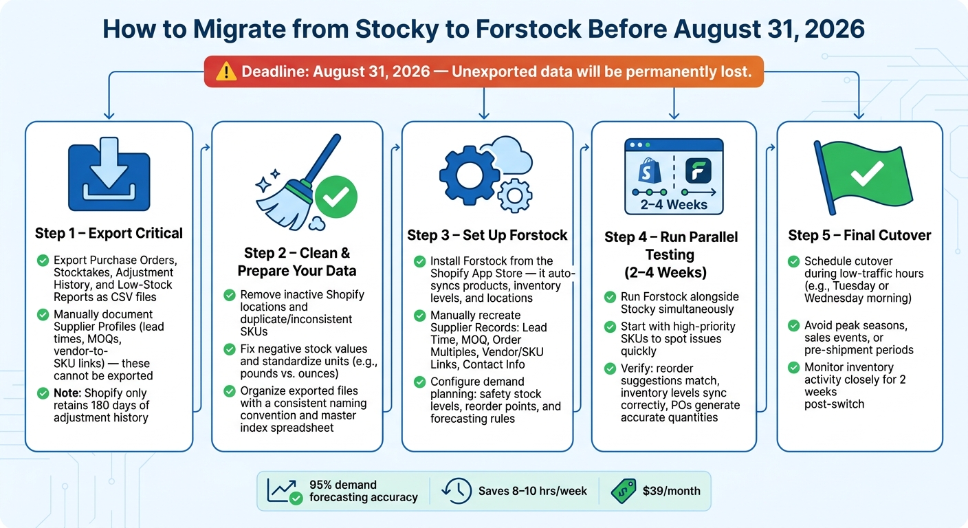 Stocky to Forstock Migration: Step-by-Step Guide for Shopify Merchants