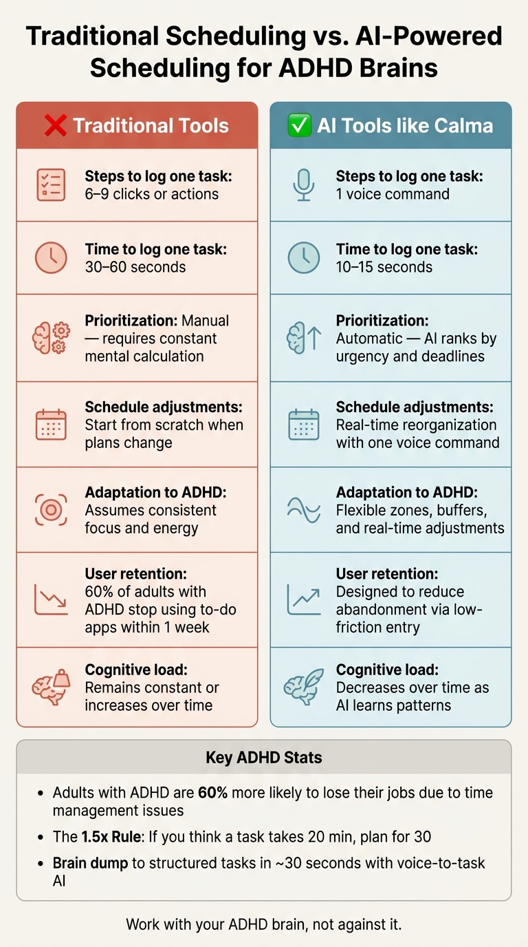 Traditional Scheduling vs. AI Scheduling for ADHD Brains