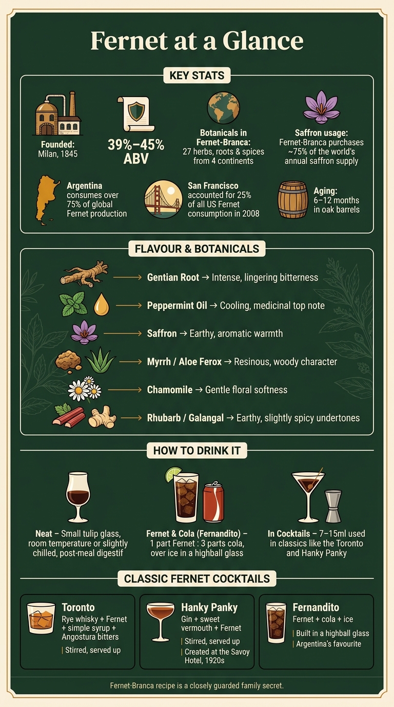 Fernet vs. Classic Amaro: Key Facts, Flavour & How to Drink It