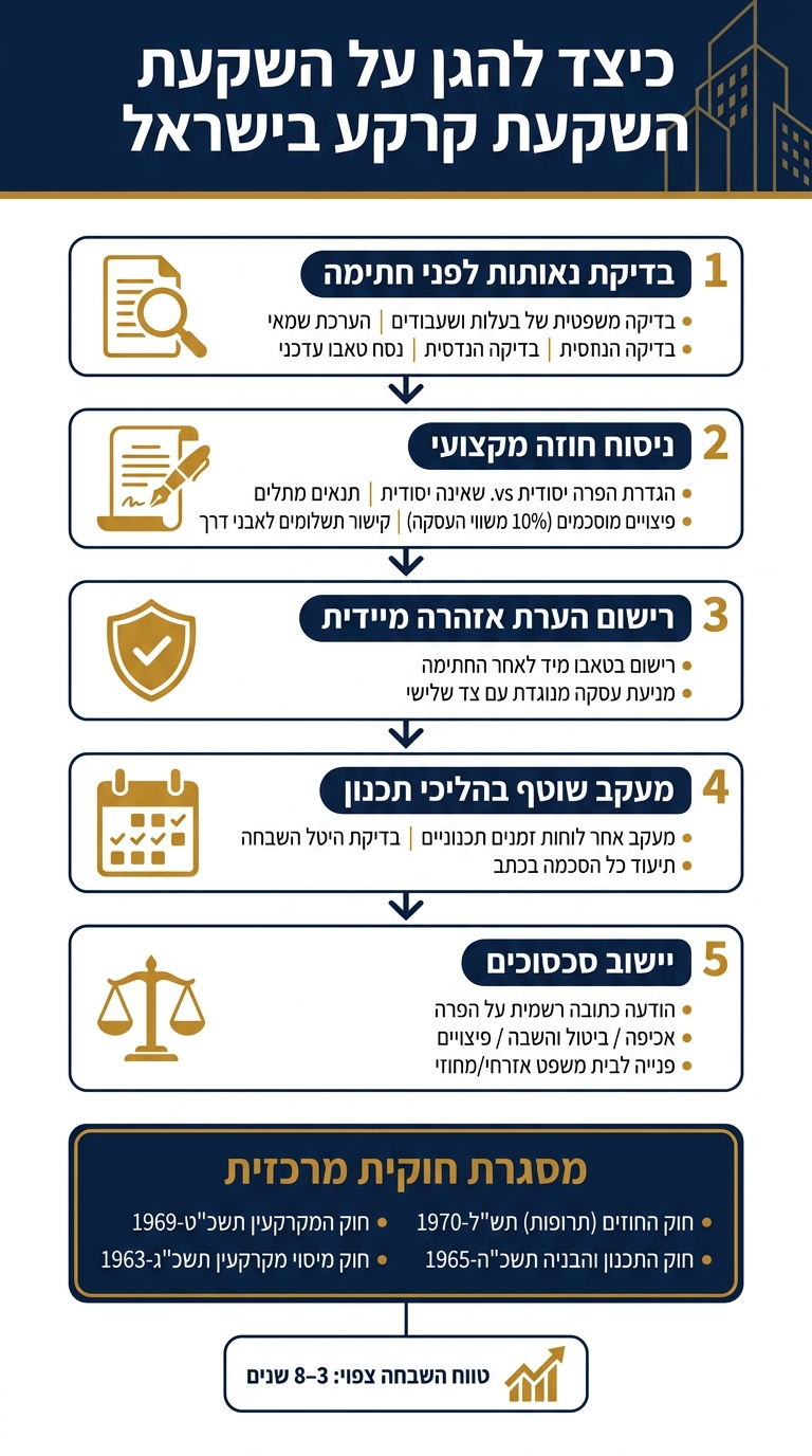 מדריך להגנה על השקעת קרקע בישראל: שלבים מרכזיים