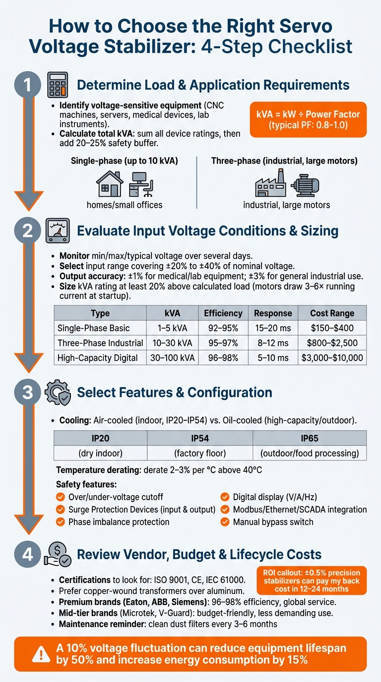 How to Choose the Right Servo Voltage Stabilizer: 4-Step Checklist