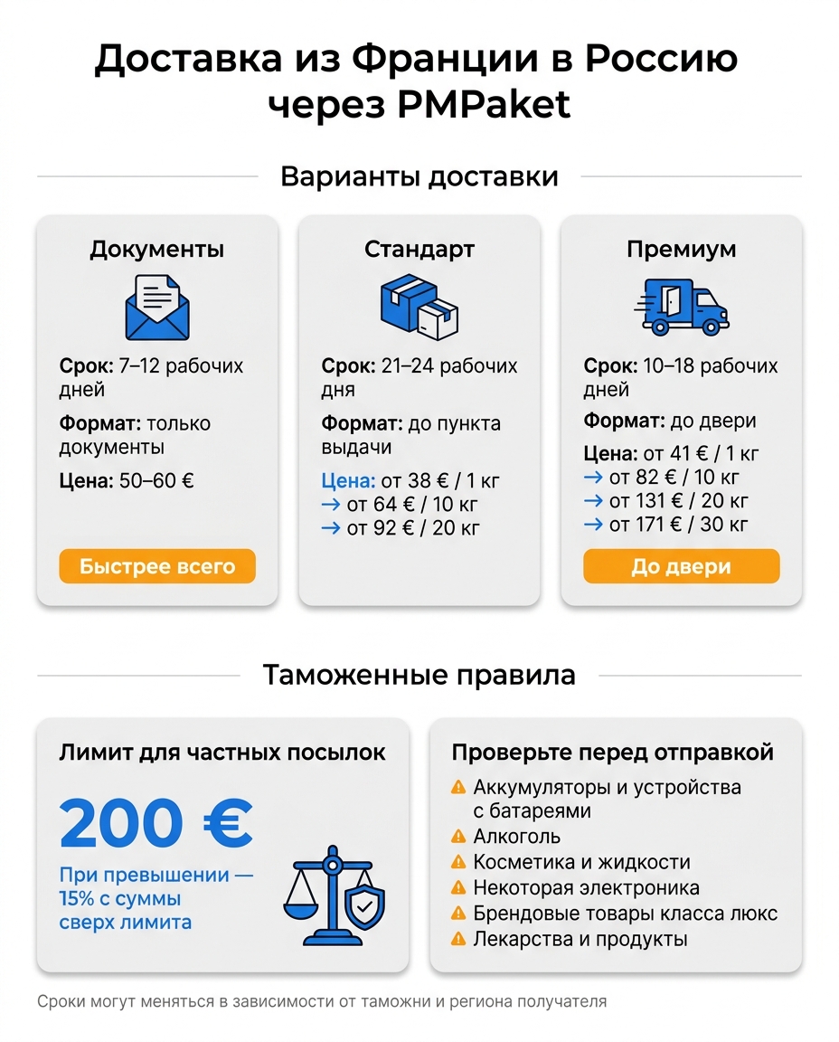 Доставка из Франции в Россию через PMPaket: тарифы и сроки