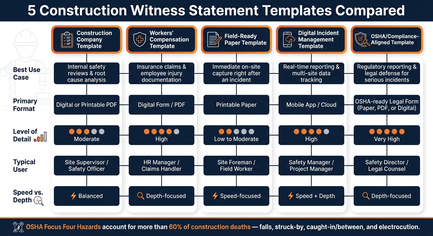 5 Construction Witness Statement Templates Compared